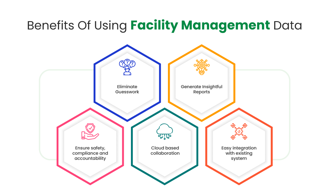 Benefits of Facility Management Data