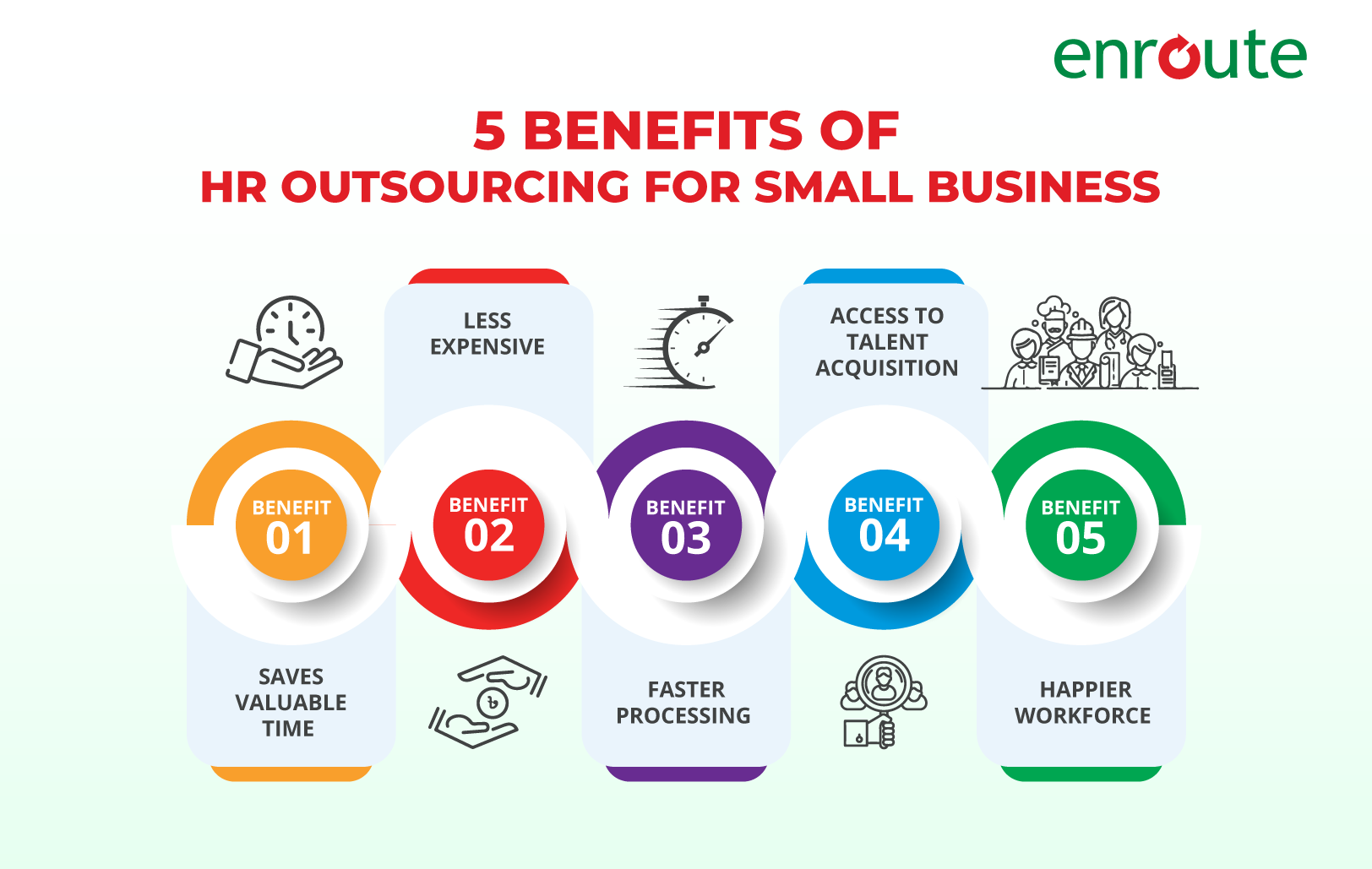 Benefits of HR Outsourcing for Small Business