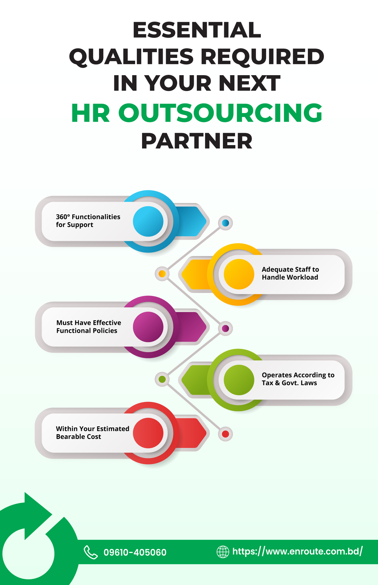 How to choose HR outsourcing company