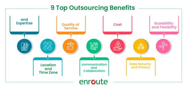 Discover the Potential of Business Process Outsourcing Today