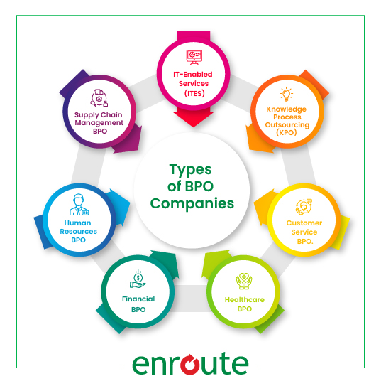 Types of BPO Services