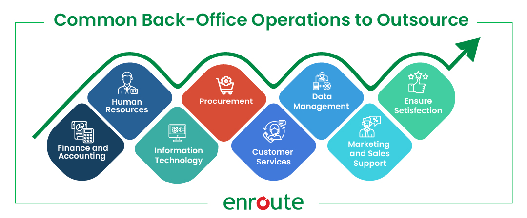 common back office functions