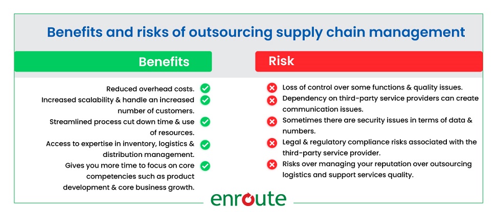 Benefits and Risks of Outsourcing Supply Chain Management