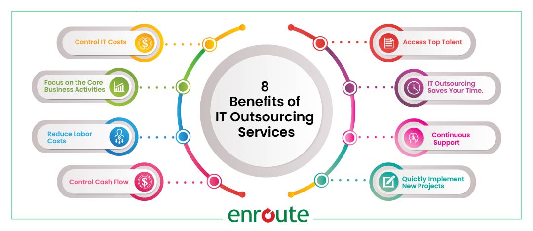Benefits of IT Outsourcing Services