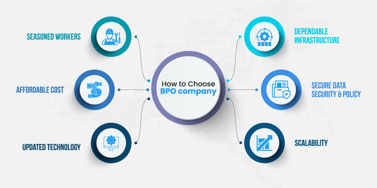How to Choose BPO Company