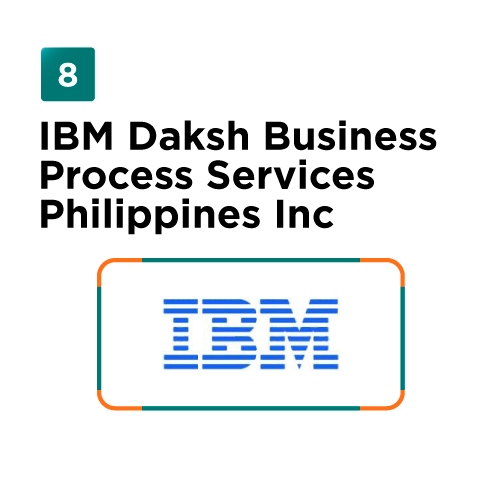 IBM Daksh Business Process Services Philippines Inc