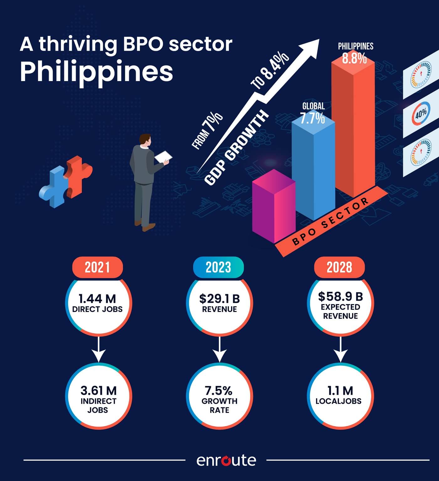 Overview of BPO Industry in Philippines