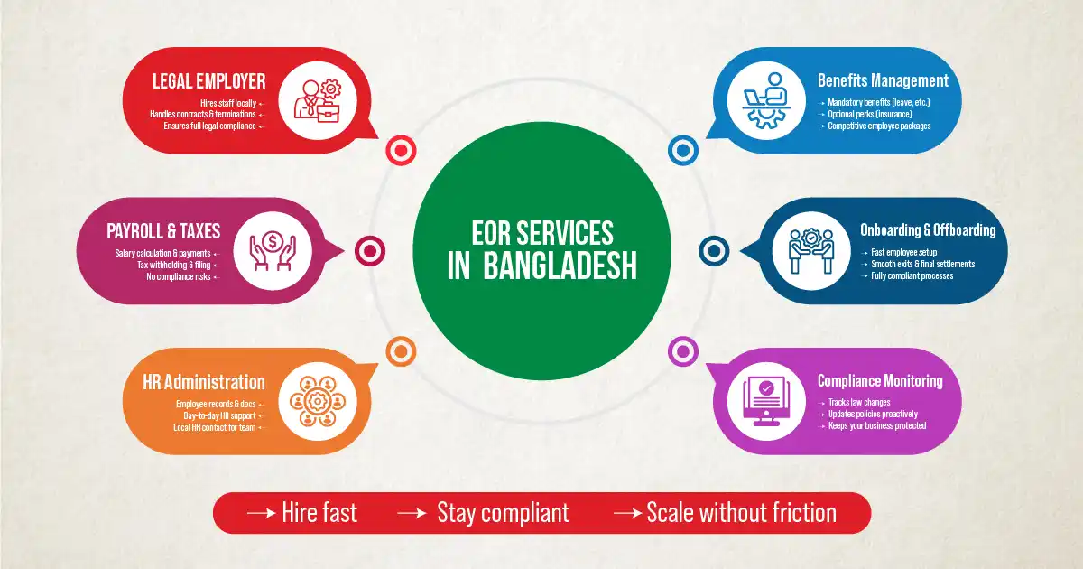 Employer of Record Services in Bangladesh: Your Hiring Solution 1 Employer of Record Services in Bangladesh: Your Hiring Solution