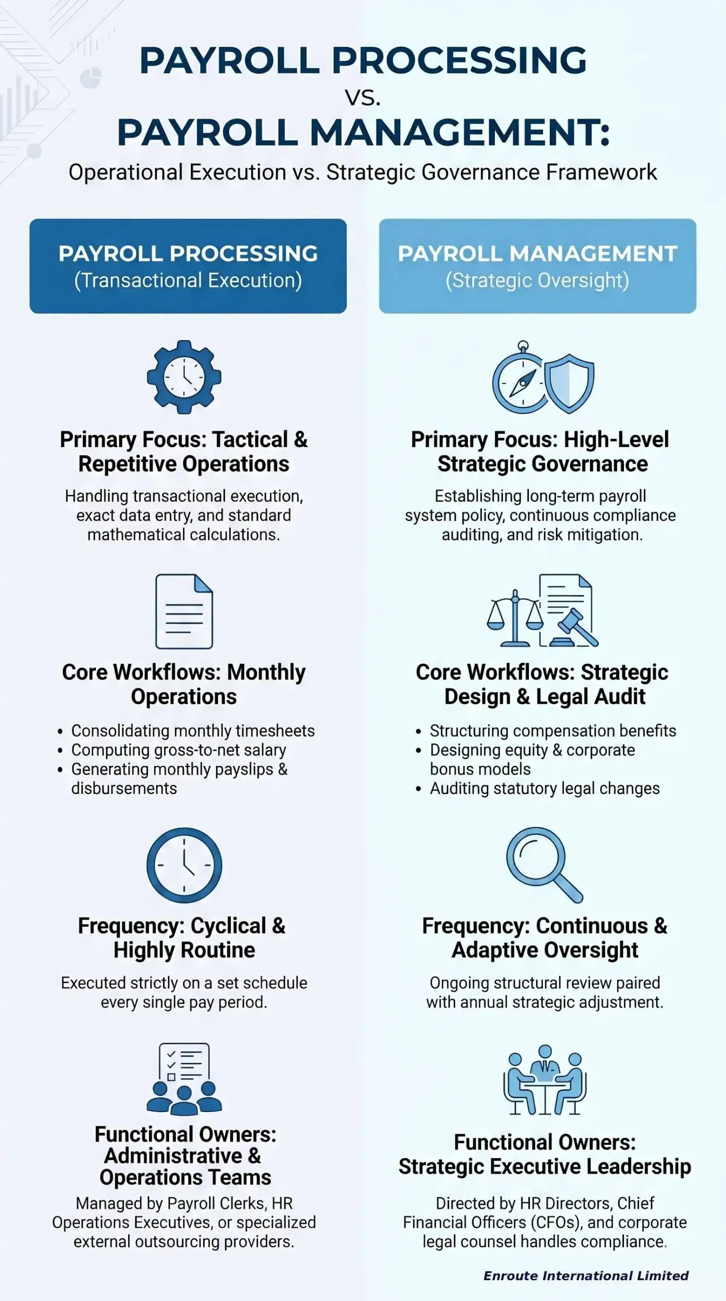 What is Payroll Processing? Guide for Bangladesh Businesses 1 What is Payroll Processing? Guide for Bangladesh Businesses